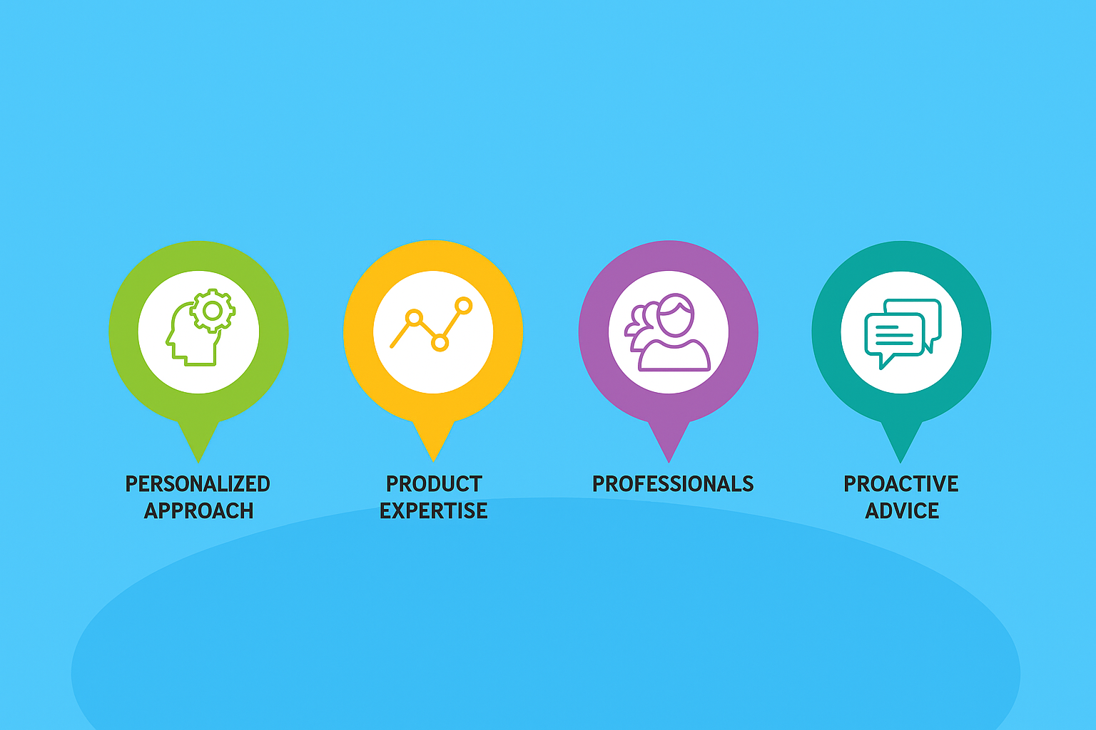 Marketing & Brand Consulting